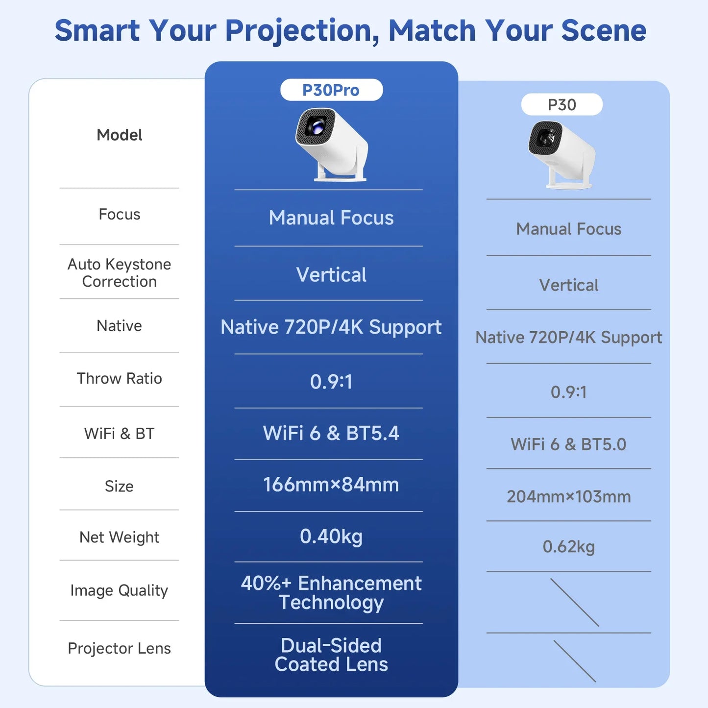 Smart Home Cinema Mini Projector | Linux OS, WiFi 6, 4K, Bluetooth 5.0