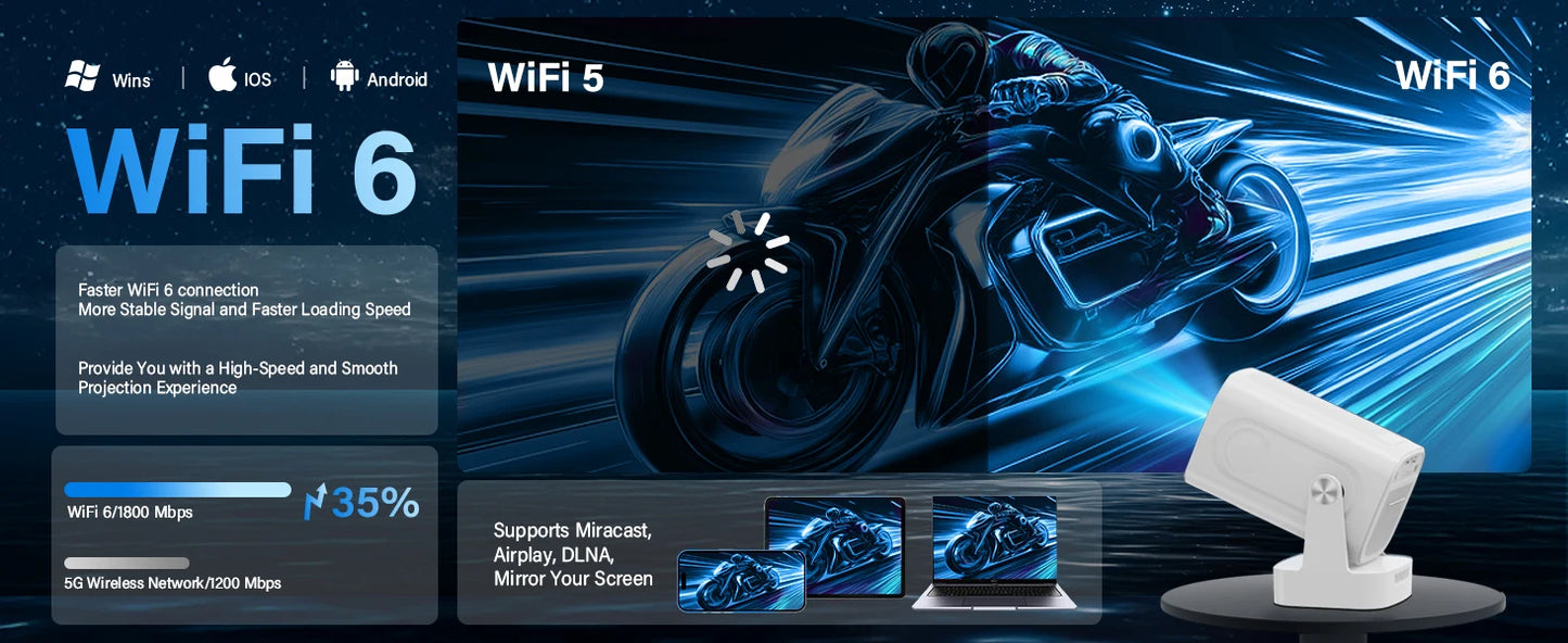 4K Native HD Projector | Android Built-In, WiFi 6